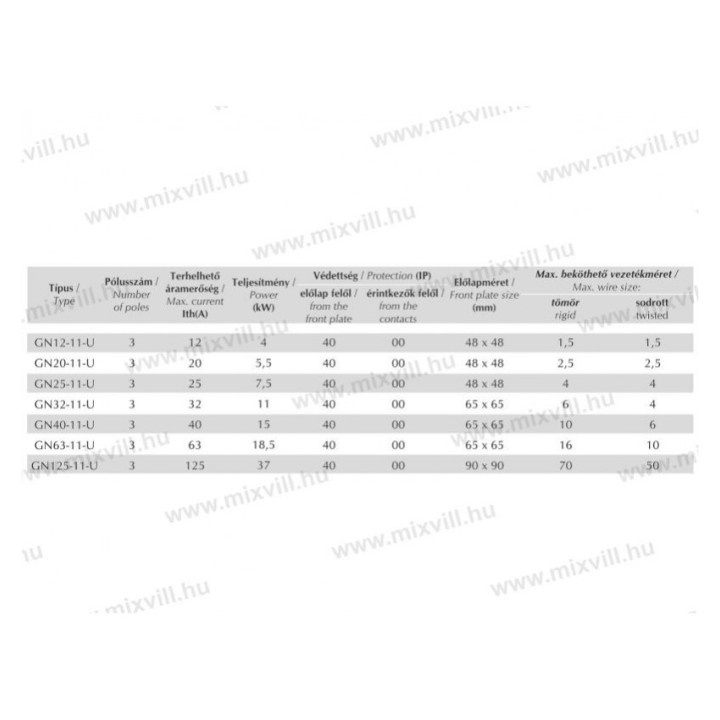 GN 20-11-U 3x20A vačkový spínač