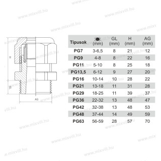 PG13,5 prechodka klas.typu IP65