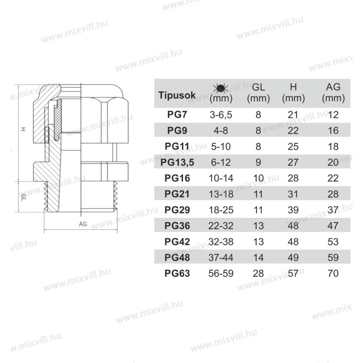 PG16 prechodka klas.typu IP65