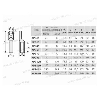 APS-120 Káblové oko hliníkové