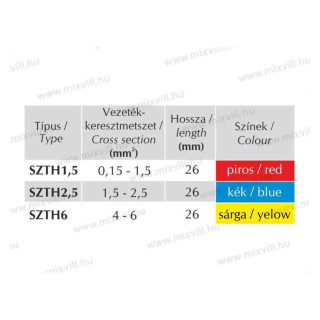 SZTH-1,5 Izolovaná spojka