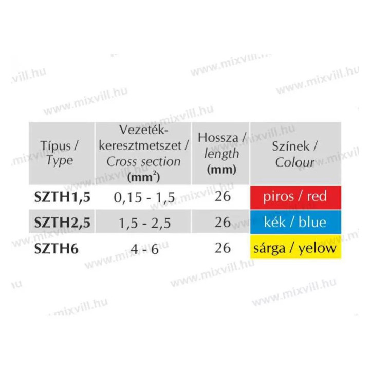 SZTH-1,5 Izolovaná spojka