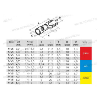 MVS 4-6mm 6,4 lisovacia vidlica 100 ks