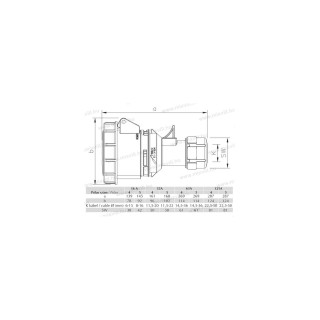 ILAV-165 16A 5.pol. IP67 zás. spojovacia 406406V MeteCEE