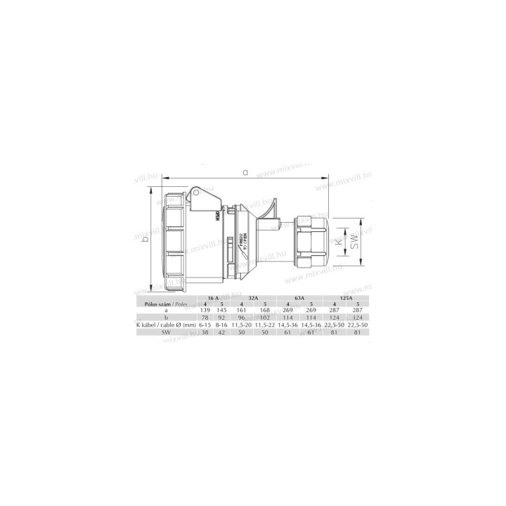 ILAV-324 32A 4.pol. IP67 zás. spojovacia 406410V MeteCEE