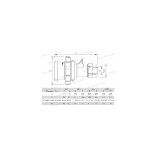 IDVV-164 16A IP 67 4.pol. vidlica 406104V MeteCEE